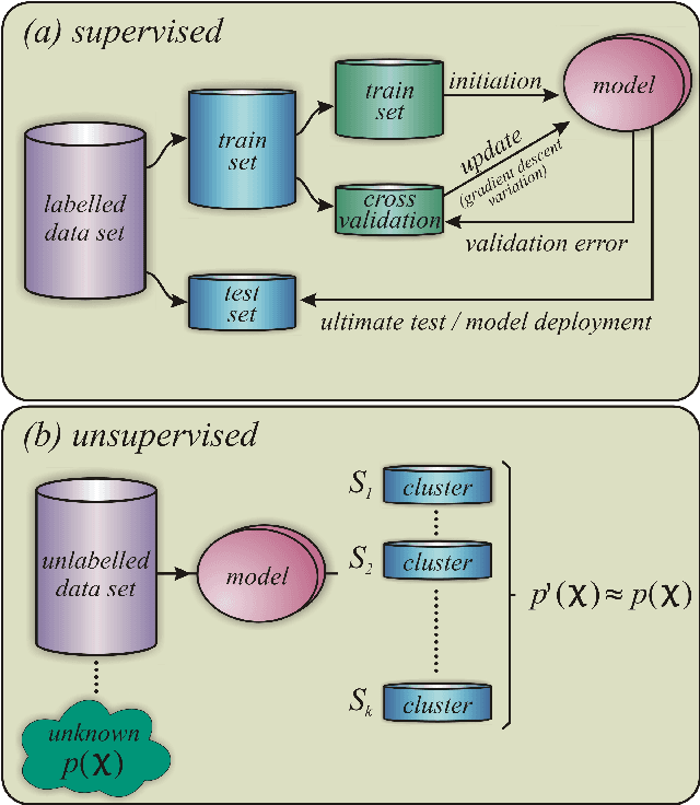 Figure 1 for Unveiling phase transitions with machine learning