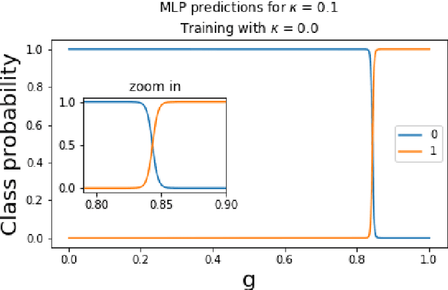 Figure 4 for Unveiling phase transitions with machine learning