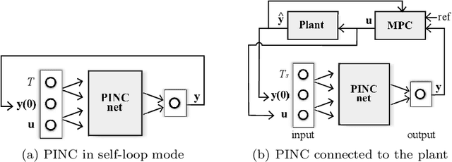 Figure 4 for Physics-Informed Neural Nets-based Control