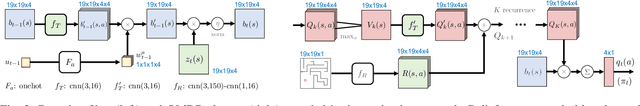 Figure 3 for Integrating Algorithmic Planning and Deep Learning for Partially Observable Navigation