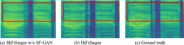 Figure 4 for HiFiSinger: Towards High-Fidelity Neural Singing Voice Synthesis