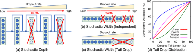 Figure 3 for Stochastic Bottleneck: Rateless Auto-Encoder for Flexible Dimensionality Reduction