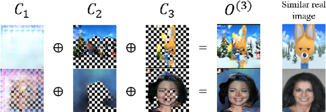 Figure 1 for Generating Images Part by Part with Composite Generative Adversarial Networks