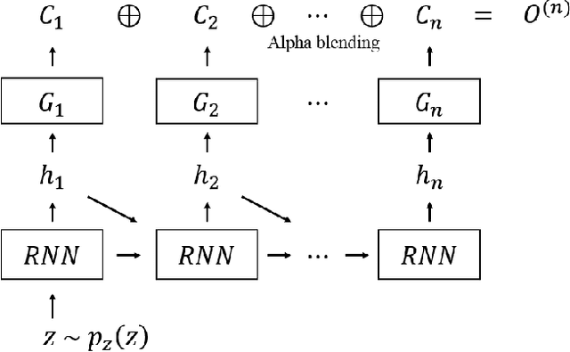 Figure 2 for Generating Images Part by Part with Composite Generative Adversarial Networks