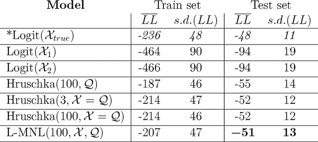Figure 2 for Let Me Not Lie: Learning MultiNomial Logit