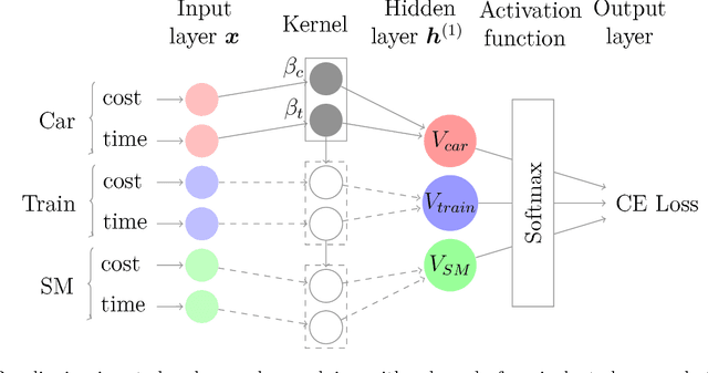 Figure 1 for Let Me Not Lie: Learning MultiNomial Logit