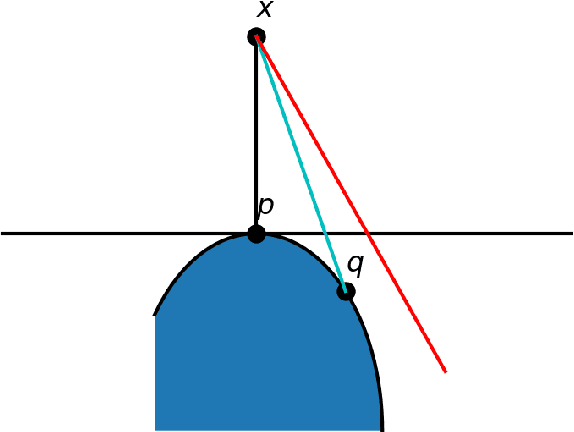Figure 1 for Origins of Low-dimensional Adversarial Perturbations