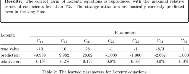 Figure 4 for Revealing hidden dynamics from time-series data by ODENet