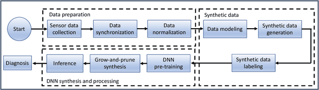 Figure 3 for MHDeep: Mental Health Disorder Detection System based on Body-Area and Deep Neural Networks