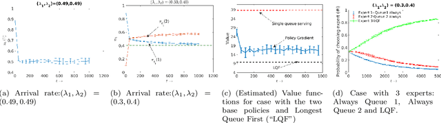 Figure 3 for Improper Learning with Gradient-based Policy Optimization