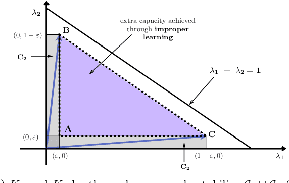 Figure 1 for Improper Learning with Gradient-based Policy Optimization