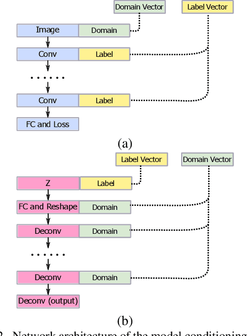 Figure 2 for AlignGAN: Learning to Align Cross-Domain Images with Conditional Generative Adversarial Networks