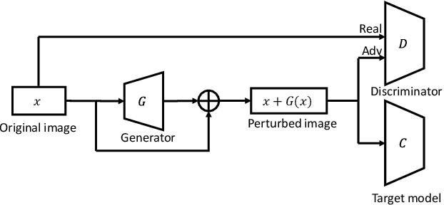 Figure 1 for Towards Efficiently Evaluating the Robustness of Deep Neural Networks in IoT Systems: A GAN-based Method