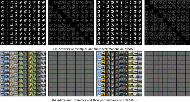Figure 3 for Towards Efficiently Evaluating the Robustness of Deep Neural Networks in IoT Systems: A GAN-based Method