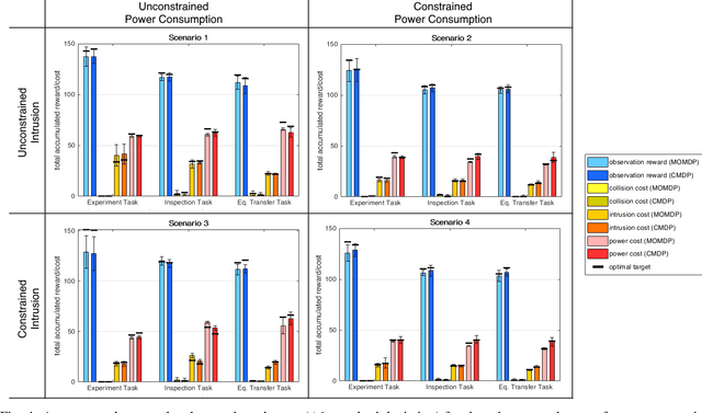 Figure 4 for Human-Centric Active Perception for Autonomous Observation