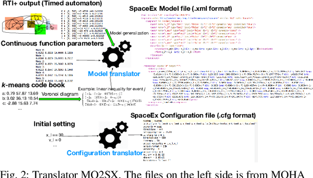 Figure 2 for Learning a Safety Verifiable Adaptive Cruise Controller from Human Driving Data