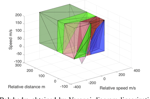 Figure 3 for Learning a Safety Verifiable Adaptive Cruise Controller from Human Driving Data