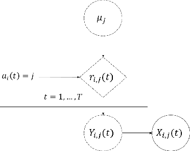 Figure 1 for Federated Recommendation System via Differential Privacy