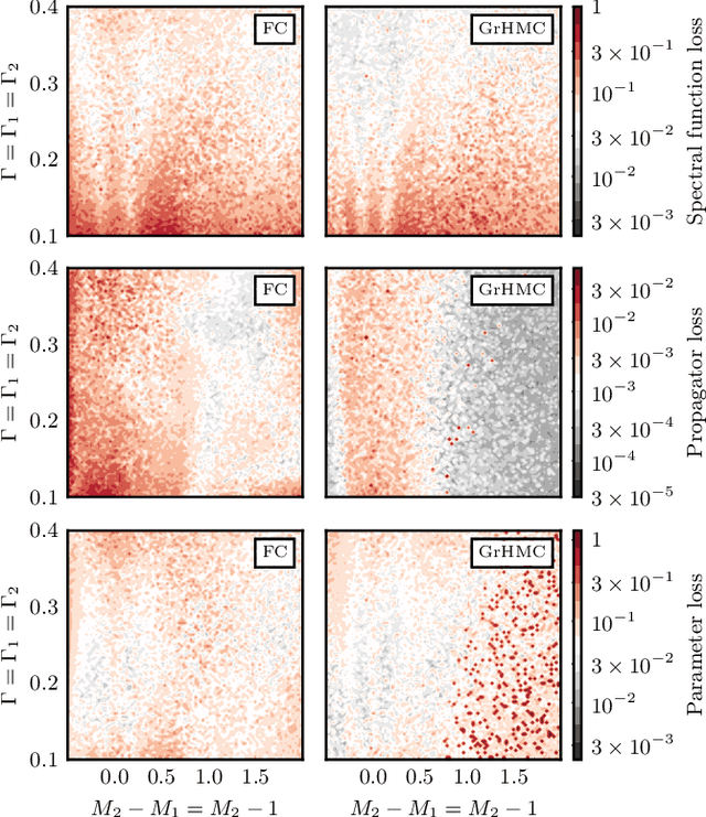 Figure 2 for Spectral Reconstruction with Deep Neural Networks