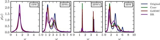 Figure 3 for Spectral Reconstruction with Deep Neural Networks