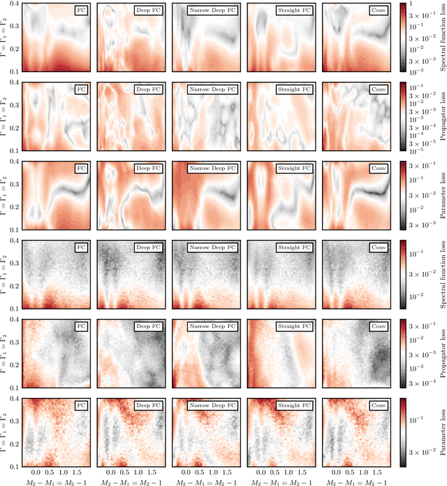 Figure 4 for Spectral Reconstruction with Deep Neural Networks
