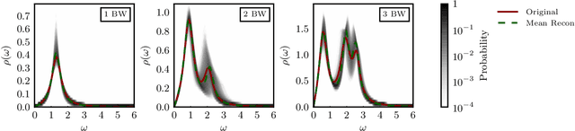 Figure 1 for Spectral Reconstruction with Deep Neural Networks