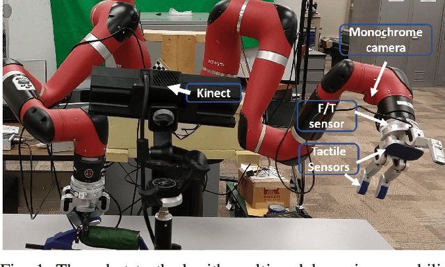 Figure 1 for Self-Evaluation in One-Shot Learning from Demonstration of Contact-Intensive Tasks