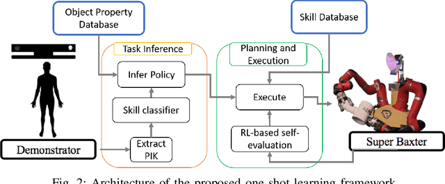 Figure 2 for Self-Evaluation in One-Shot Learning from Demonstration of Contact-Intensive Tasks