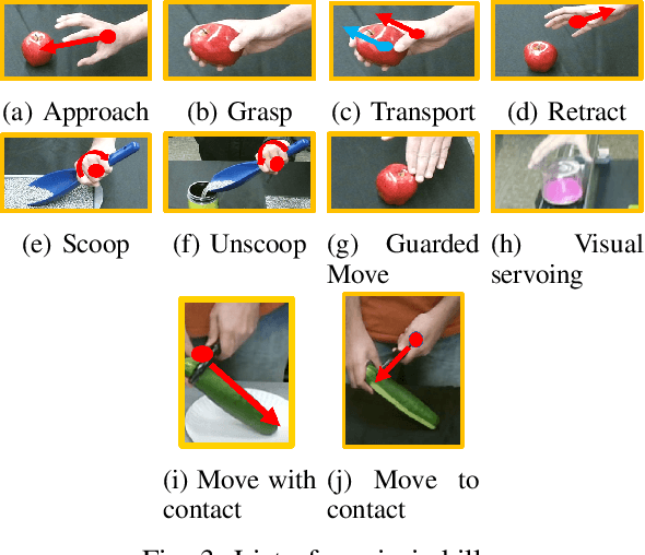 Figure 3 for Self-Evaluation in One-Shot Learning from Demonstration of Contact-Intensive Tasks