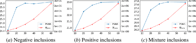 Figure 4 for Solving Traveltime Tomography with Deep Learning