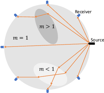 Figure 1 for Solving Traveltime Tomography with Deep Learning