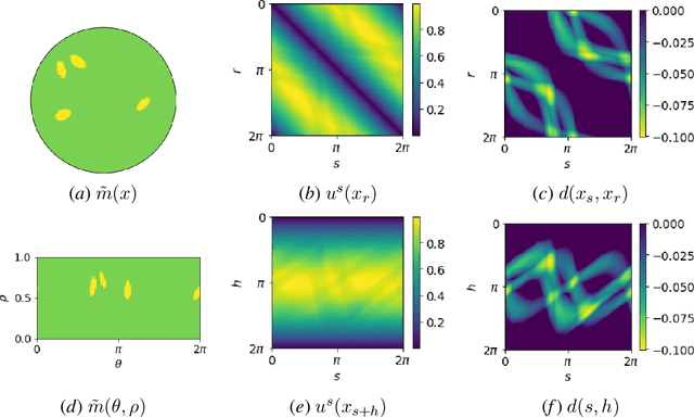 Figure 2 for Solving Traveltime Tomography with Deep Learning