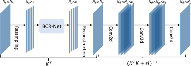 Figure 3 for Solving Traveltime Tomography with Deep Learning