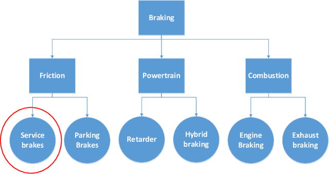 Figure 2 for A Method towards the Systematic Architecting of Functionally Safe Automated Driving -- Leveraging Diagnostic Specifications for FSC design