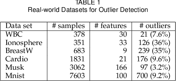 Figure 2 for L1-norm Kernel PCA