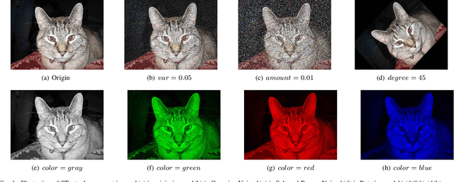 Figure 1 for Cloud-based Image Classification Service Is Not Robust To Adversarial Examples: A Forgotten Battlefield