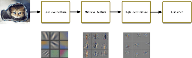 Figure 4 for Cloud-based Image Classification Service Is Not Robust To Adversarial Examples: A Forgotten Battlefield