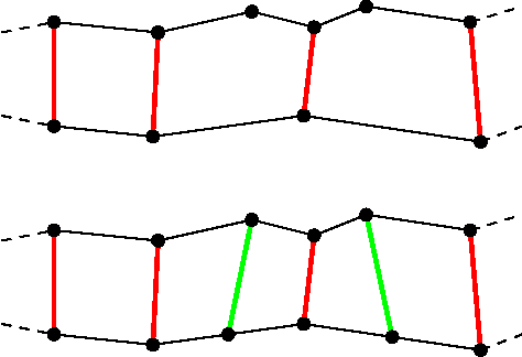 Figure 4 for Segmentation of Three-dimensional Images with Parametric Active Surfaces and Topology Changes