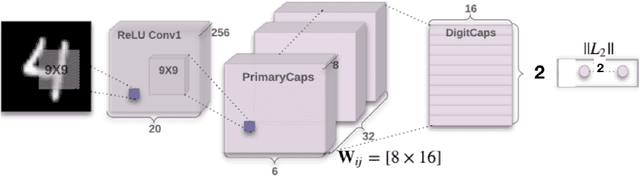 Figure 1 for Anomaly Detection using Capsule Networks for High-dimensional Datasets