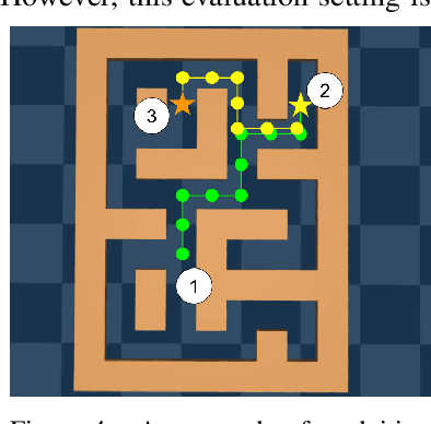 Figure 4 for Offline Reinforcement Learning: Tutorial, Review, and Perspectives on Open Problems