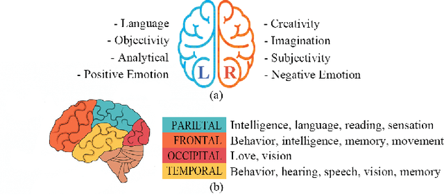 Figure 3 for Improved explanatory efficacy on human affect and workload through interactive process in artificial intelligence