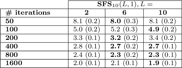 Figure 4 for Extensions of stability selection using subsamples of observations and covariates