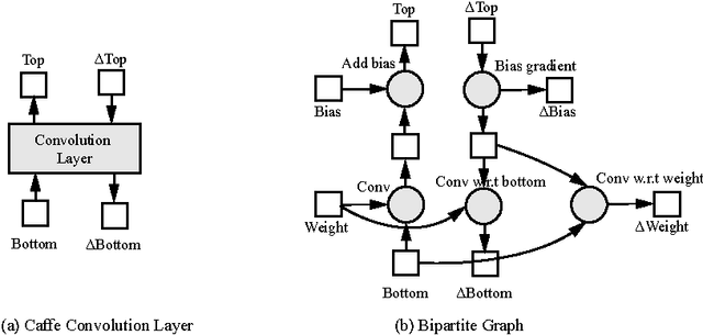 Figure 1 for Purine: A bi-graph based deep learning framework