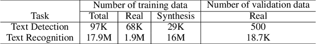 Figure 2 for PP-OCRv2: Bag of Tricks for Ultra Lightweight OCR System