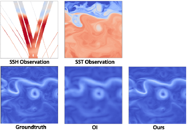 Figure 1 for Multimodal learning-based inversion models for the space-time reconstruction of satellite-derived geophysical fields
