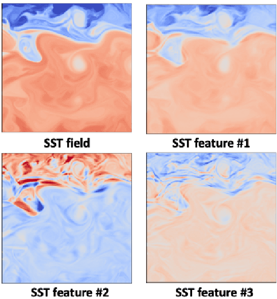 Figure 3 for Multimodal learning-based inversion models for the space-time reconstruction of satellite-derived geophysical fields