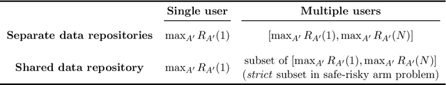 Figure 1 for Competition, Alignment, and Equilibria in Digital Marketplaces