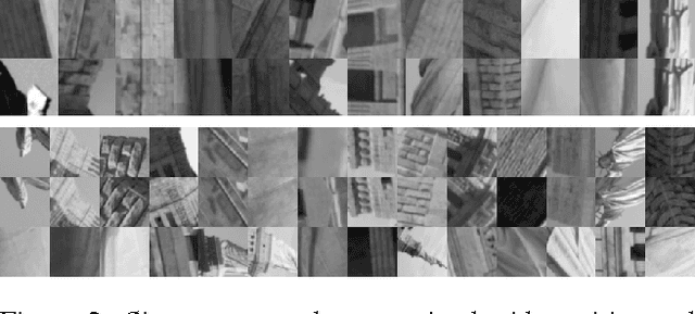 Figure 3 for PN-Net: Conjoined Triple Deep Network for Learning Local Image Descriptors