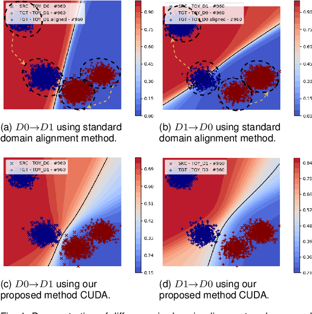 Figure 1 for Contradistinguisher: A Vapnik's Imperative to Unsupervised Domain Adaptation