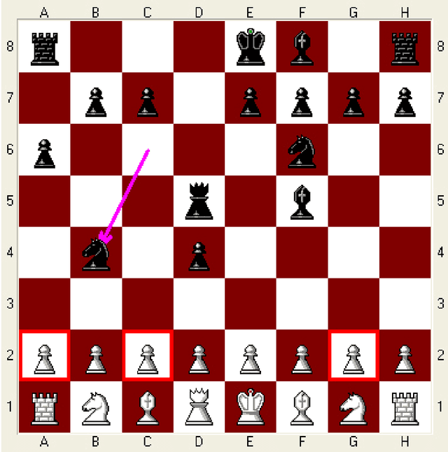 Figure 3 for On game psychology: an experiment on the chess board/screen, should you always "do your best", and why the programs with prescribed weaknesses cannot be our good friends?